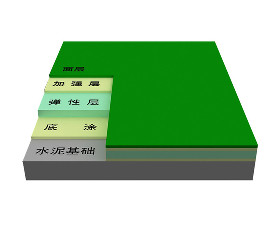 硅PU,丙烯酸球场,丙烯酸网球场,硅PU球场,硅PU篮球场